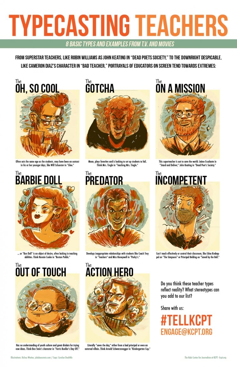 TypecastingTeachers- 8 Basic Types and examples from T.V. and Movies, Illustrations: Kelsey Wroten, jukeboxcomix.com /Copy: Carolyn Doolittle<br />The Hale Center for Journalism at KCPT - flatlandkc.local