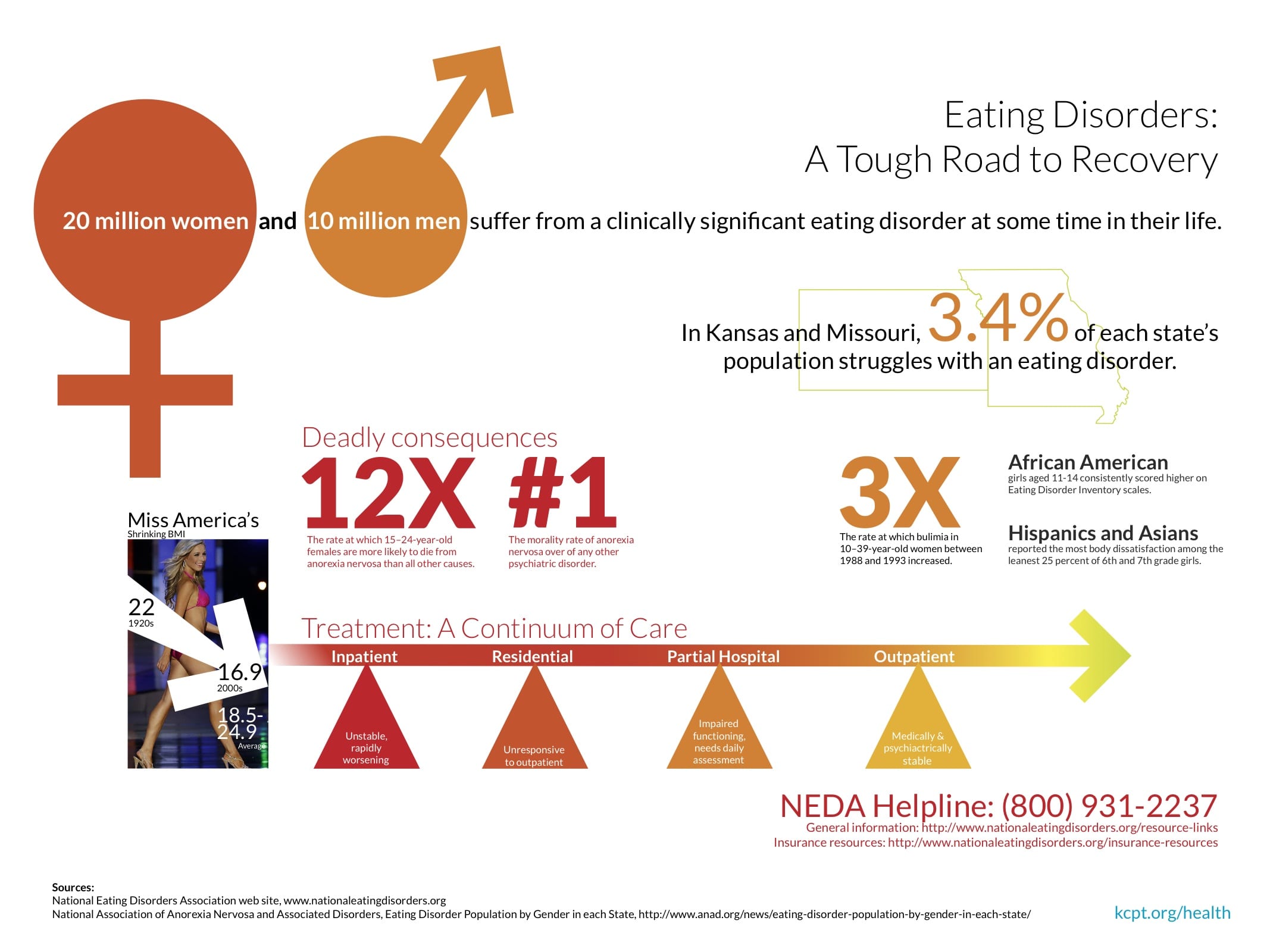 Eating Disorders- Deadly Consequences2