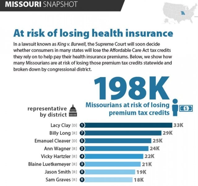 Created by Families USA