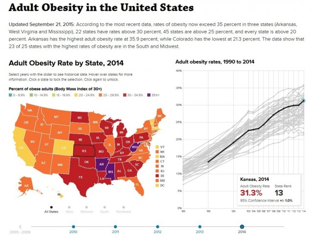 stateofobesity-3