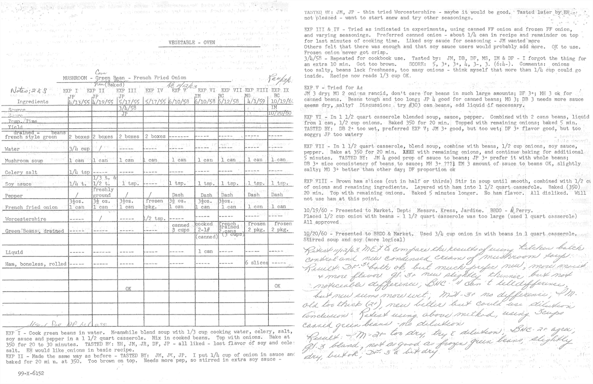 The original document from Campbell's test kitchen, done by creator Dorcas Reilly, then a company home economist, in 1955. (Credit: Campbell's Soup Co.)