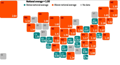 Ratio of state average prices to national average price for 162 common medical services using 2015 prices. (Health Care Cost Institute)