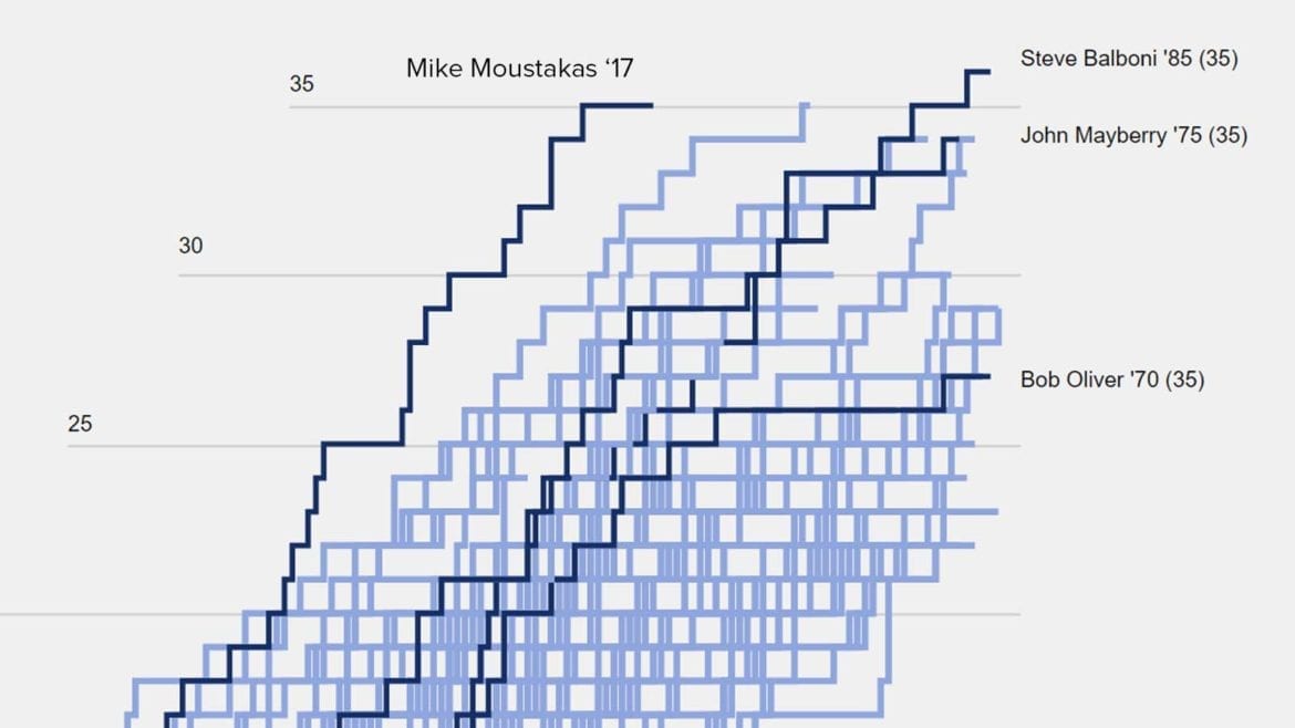 Mike Moustakas breaks Royals' home run record