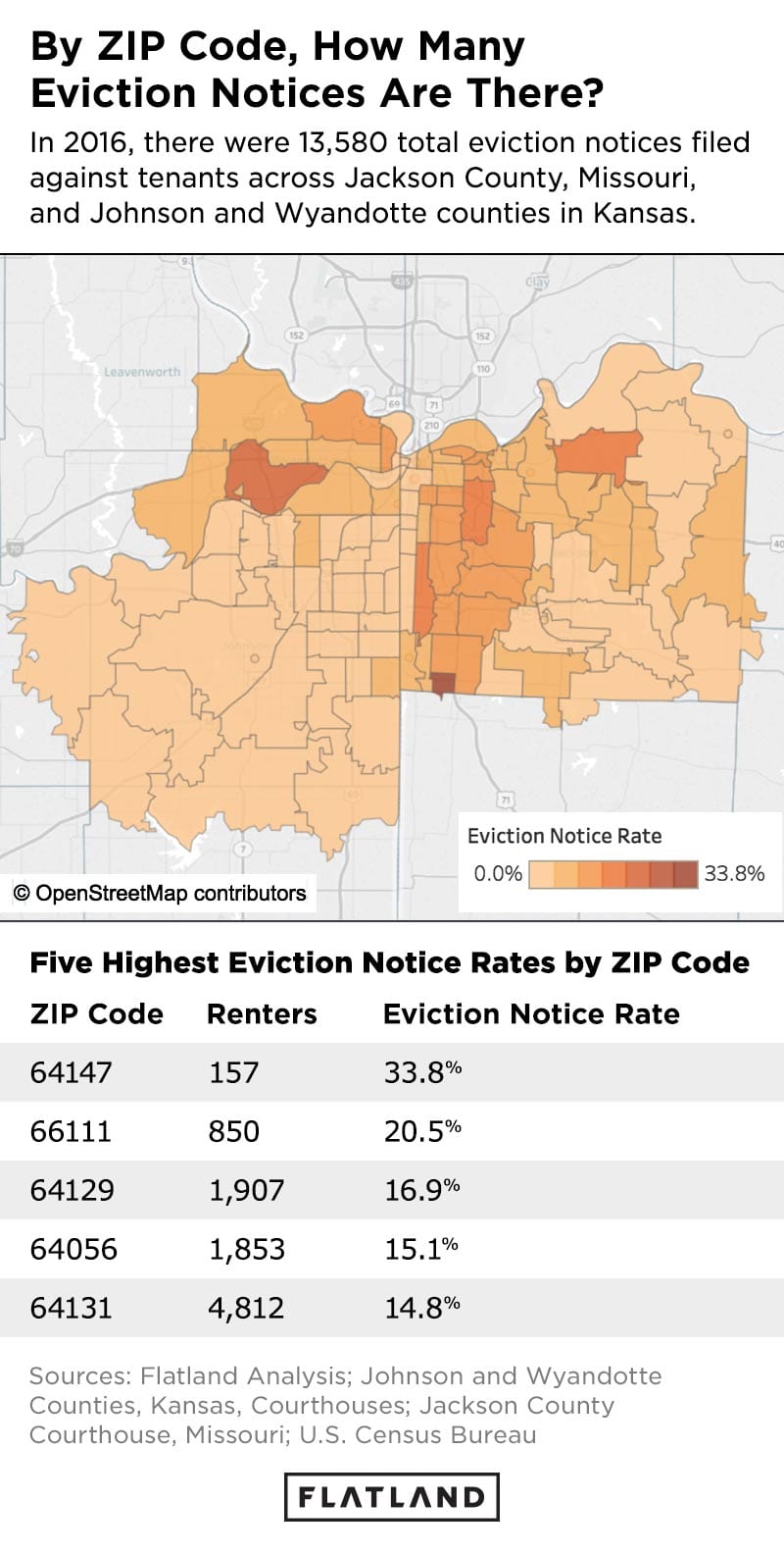 By ZIP Code, How Many Eviction Notices Are There? In 2016, there were 13,580 total evictions filed against tenants across Jackson County, Missouri, and Johnson and Wyandotte counties in Kansas.