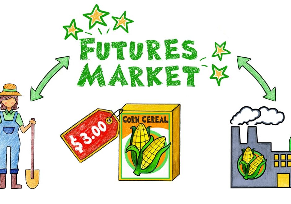 A graphic explaining the futures market