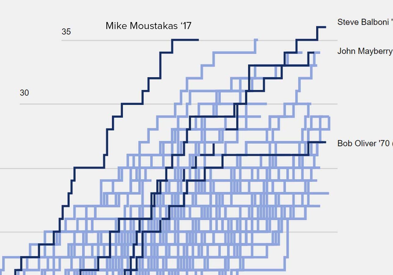 Mike Moustakas breaks Royals' home run record