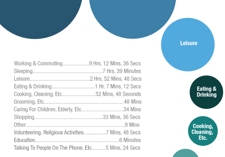 (Graphic: Lam Thuy Vo | NPR. Source: Bureau of Labor Statistics)